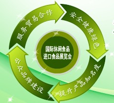 展会标题图片：2015中国（北京）国际食品饮料博览会  2015中国（北京）国际休闲食品暨进口食品展览会2015中国北京国际有机食品及绿色食品博览会